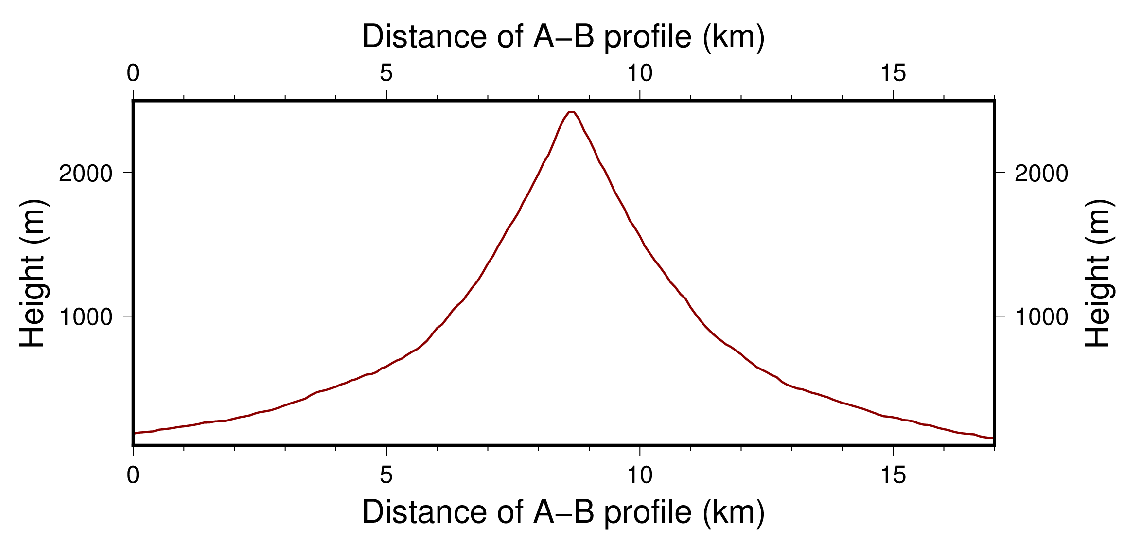 _images/contour_and_profile_fig8.png