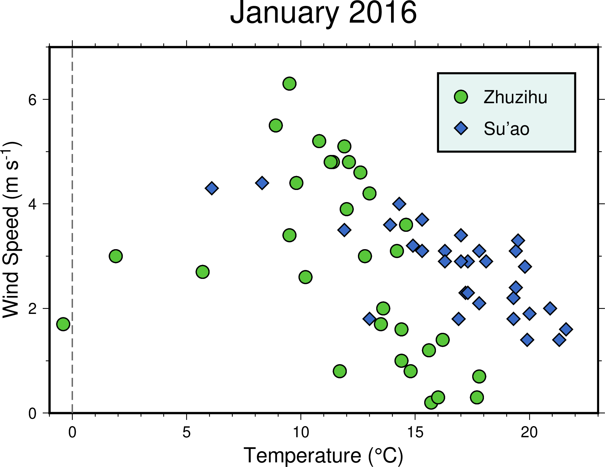 _images/windspeed_vs_temperature_gmt6.png